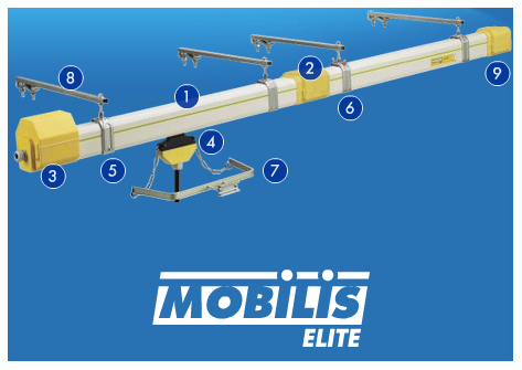 Numaralı Elite hat yerleşimi. Görselde Mobilis Elite işareti vardır.